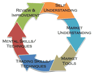 Trading Traits 19 Traits Of Successful Traders β DayTradeTheMarkets.com